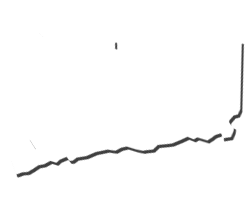 Outline of state of Connecticut