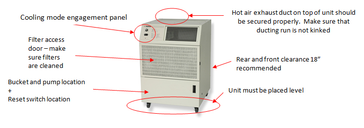 Air Conditioning Operating Troubleshooting Tips